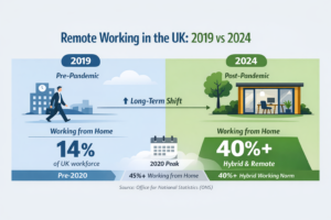 remote working trends